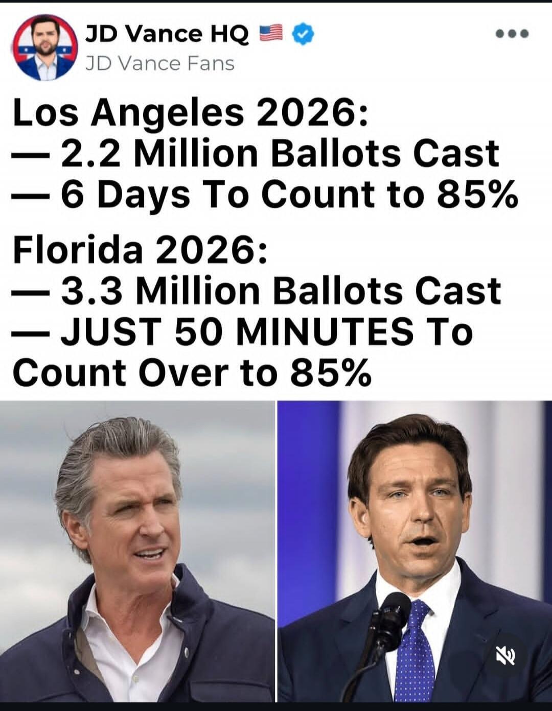 JD Vance HQ JD Vance Fans Los Angeles 2026: - 2.2 Million Ballots Cast - 6 Days To Count to 85% Florida 2026: - 3.3 Million Ballots Cast - JUST 50 MINUTES To Count Over to 85%