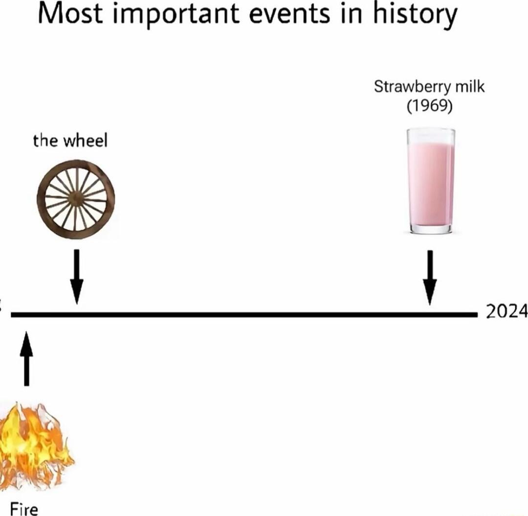 Most important events in history Strawberry milk 1969 i 4 2024 Fire