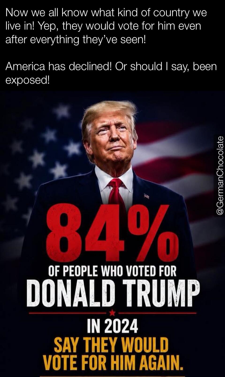 Now we all know what kind of country we live in! Yep, they would vote for him even after everything they've seen! America has declined! Or should I say, been exposed! 84% OF PEOPLE WHO VOTED FOR DONALD TRUMP IN 2024 SAY THEY WOULD VOTE FOR HIM AGAIN.