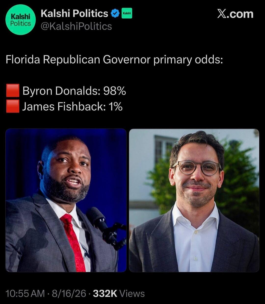Kalshi Politics @KalshiPolitics X.com Florida Republican Governor primary odds: Byron Donalds: 98% James Fishback: 1% 10:55 AM · 8/16/26 · 332K Views