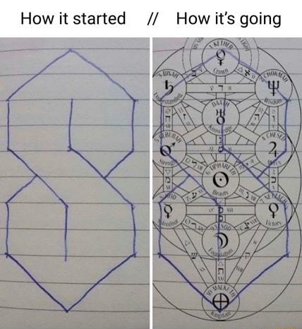 How it started How its going