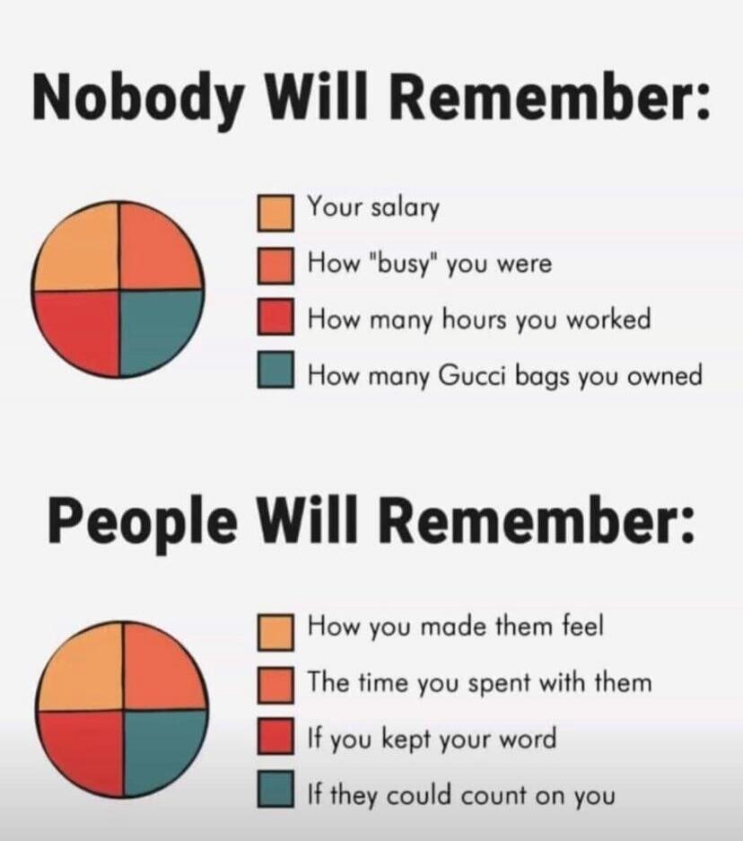 Nobody Will Remember:\n  • Your salary\n  • How 