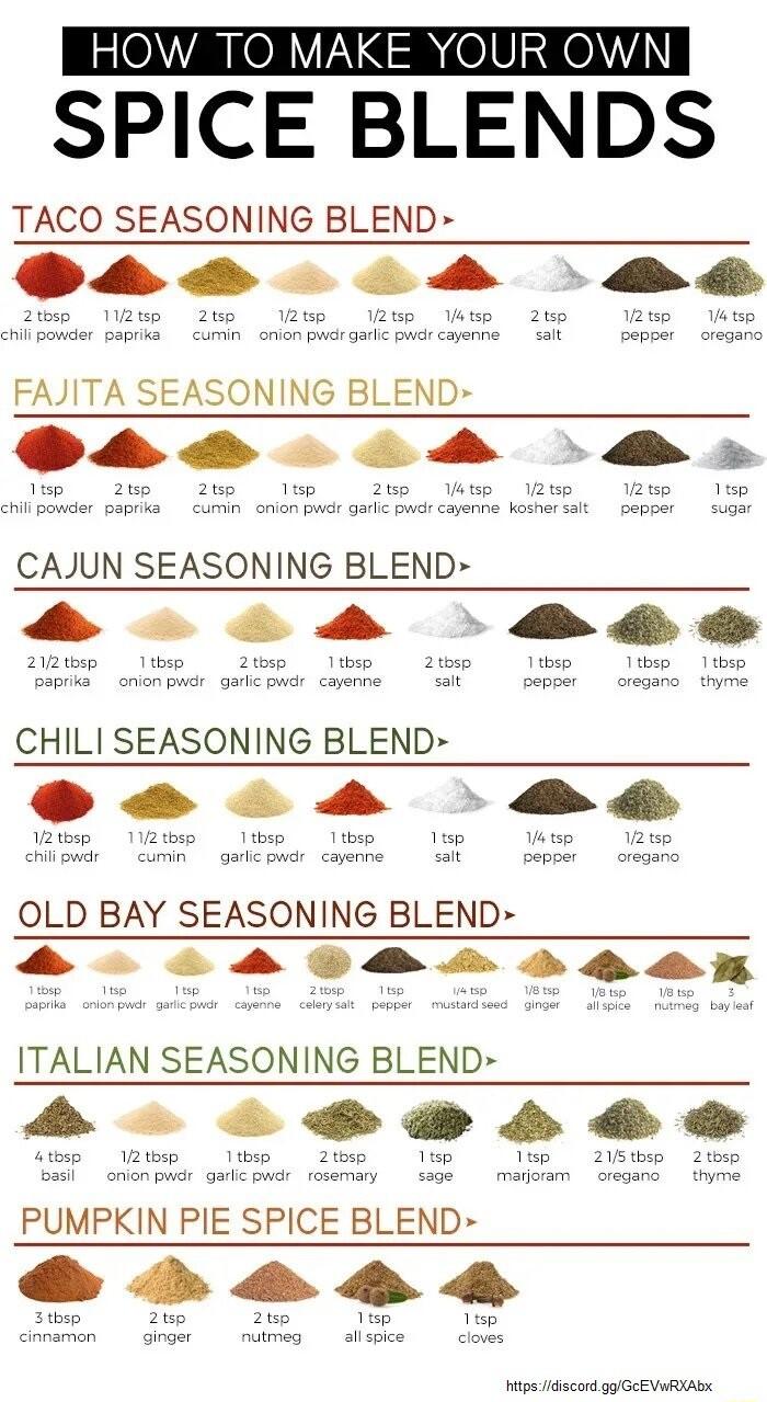 SPICE BLENDS TACO SEASONING BLEND Sas Lo aa FAJITA SEASONING BLEND s L CHILI SEASONING BLEND OLD BAY SEASONING BLEND L evesssen ITALIAN SEASONING BLEND