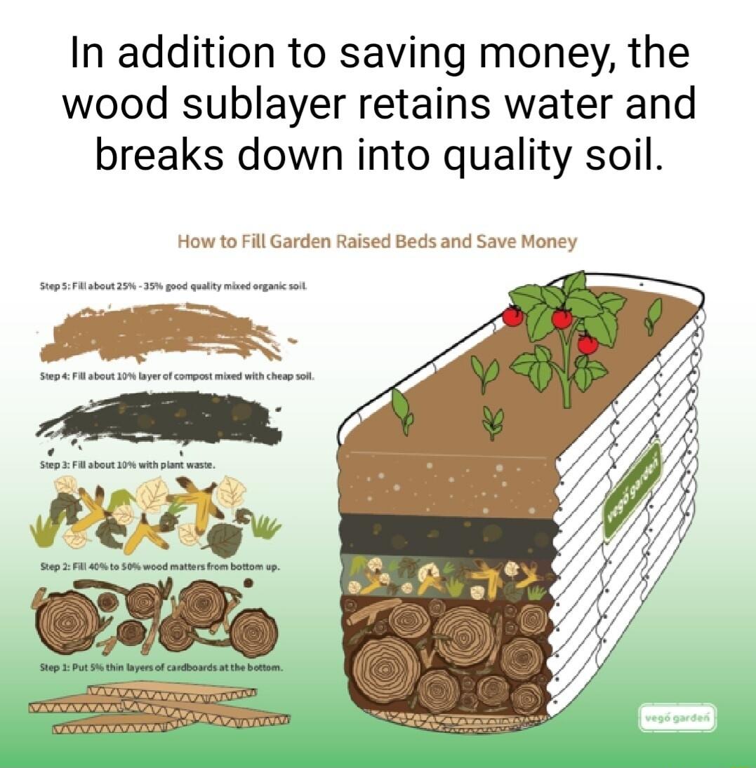 In addition to saving money the wood sublayer retains water and breaks down into quality soil
