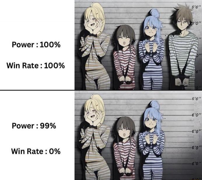 Power: 100% Win Rate: 100% Power: 99% Win Rate: 0%