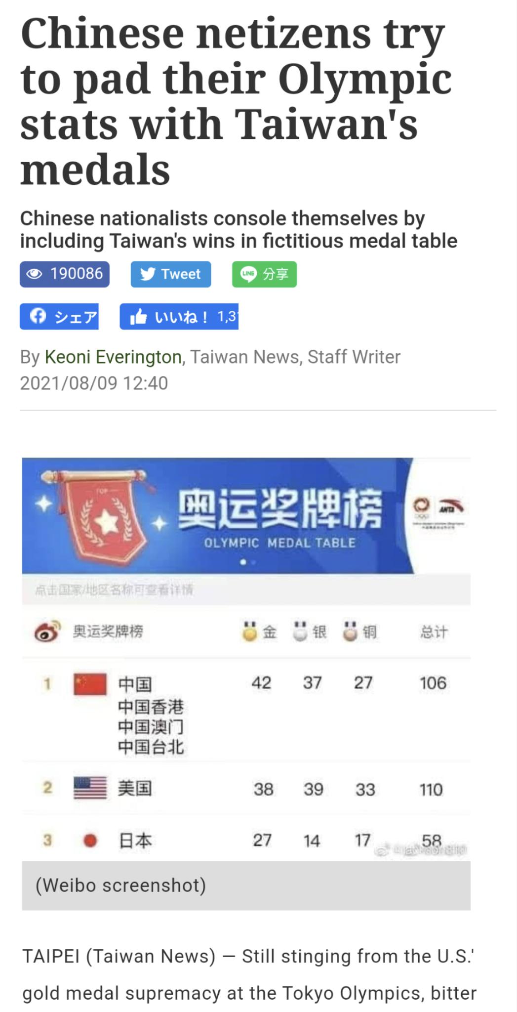 Chinese netizens try to pad their Olympic stats with Taiwans medals Chinese nationalists console themselves by including Taiwans wins in fictitious medal table By Keoni Everington Taiwan News Staff Writer 20210809 1240 38 39 33 10 i e B 27 14 17 58 Weibo screenshot TAIPEI Taiwan News Still stinging from the US gold medal supremacy at the Tokyo Olympics bitter