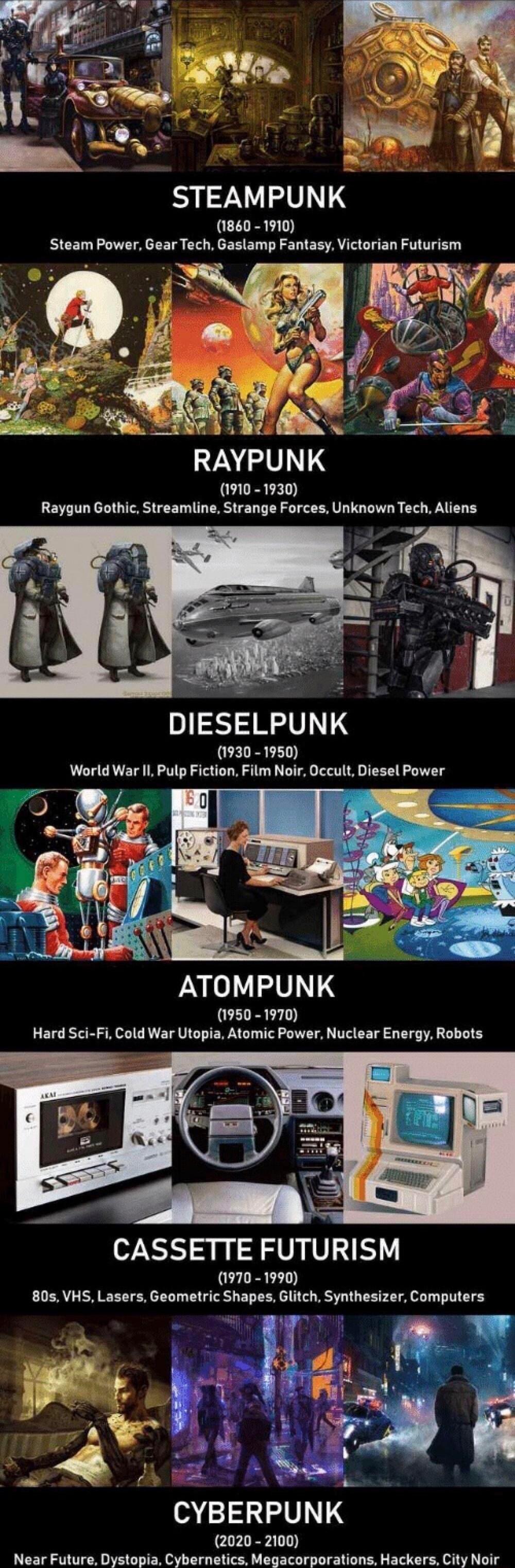 1 o e 1 STEAMPUNK 1860 1910 Steam Power Gear Tech Gaslamp Fantasy Victorian Futurism RAYPUNK 1910 1930 Raygun Gothic Streamline Strange Forces Unknown Tech Aliens ary ot DIESELPUNK 1930 1950 World War Il Pulp Fiction Fitm Noir Occult Diesel Power ATOMPUNK 1950 1970 Hard Sci Fi Cold War Utopia Atomic Power Nuclear Energy Robots CASSETTE FUTURISM 1970 1990 805 VHS Lasers Geometric Shapes Glitch Synt