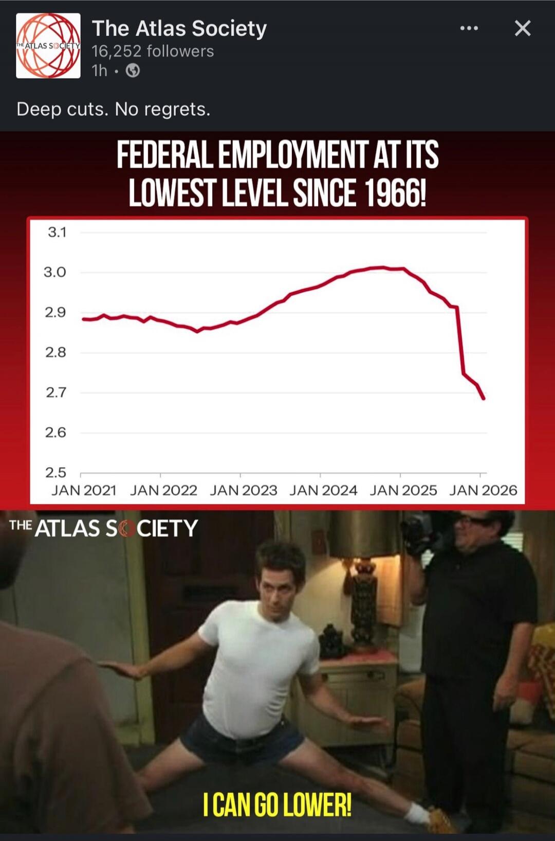 Deep cuts. No regrets. FEDERAL EMPLOYMENT AT ITS LOWEST LEVEL SINCE 1966! I CAN GO LOWER!