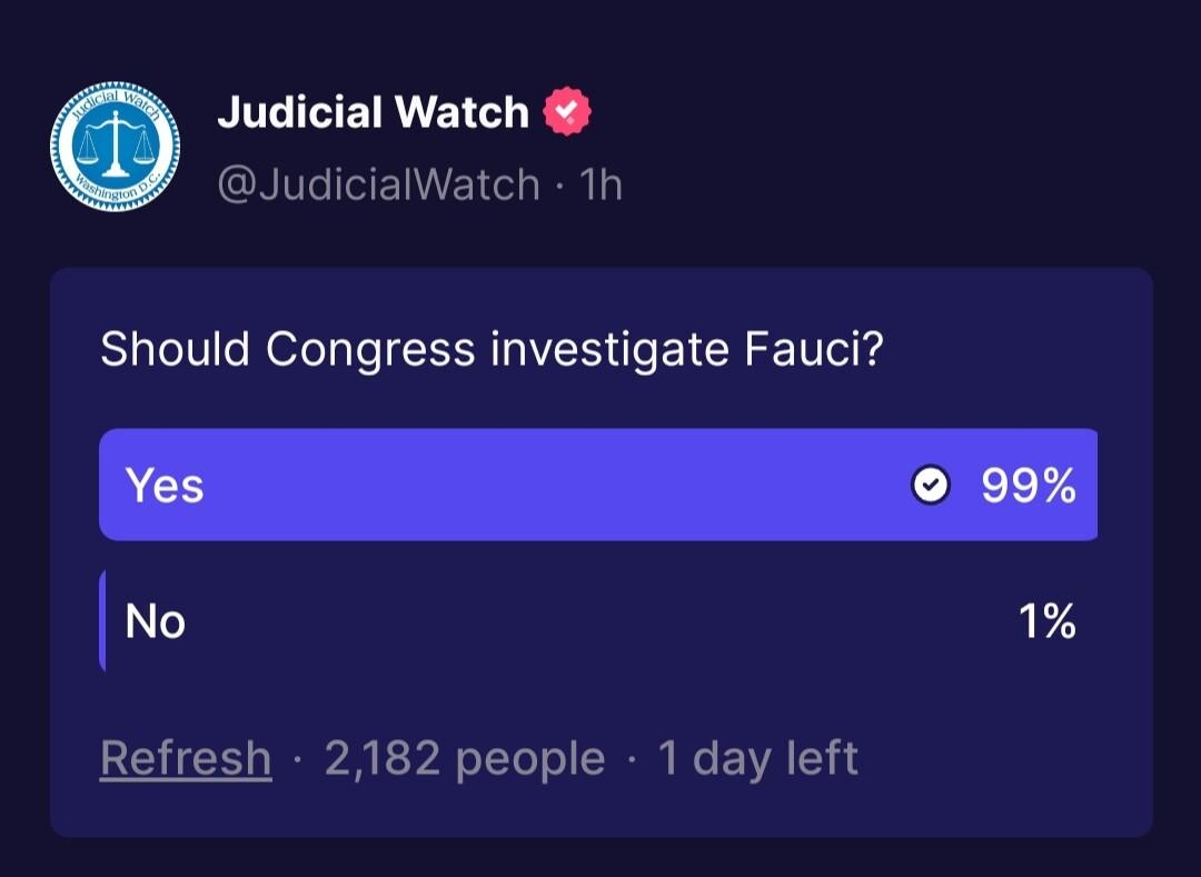 Judicial Watch NI CEN T Should Congress investigate Fauci No 1 Refresh 2182 people 1 day left Qss Sme Qres N