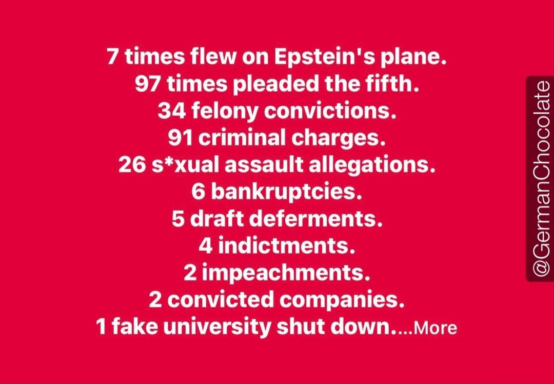 7 times flew on Epstein's plane. 97 times pleaded the fifth. 34 felony convictions. 91 criminal charges. 26 s*xual assault allegations. 6 bankruptcies. 5 draft deferments. 4 indictments. 2 impeachments. 2 convicted companies. 1 fake university shut down....More