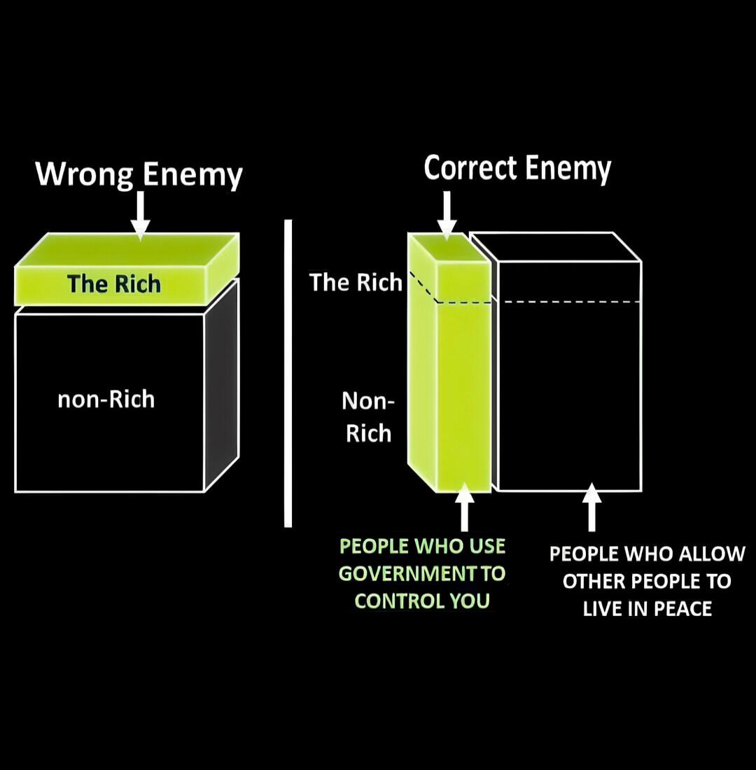 Wrong Enemy Correct Enemy The Rich non Rich Non Rich f PEOPLEWHO USE peopLE WHO ALLOW GOVERNMENTTO GTHER PEOPLE TO CONTROL YOU LIVEIN PEACE
