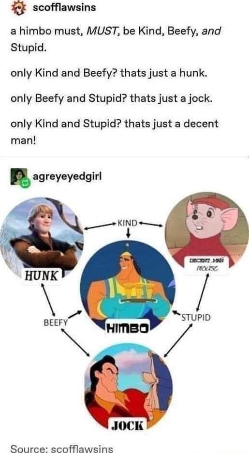 scofflawsins a himbo must MUST be Kind Beefy and Stupid only Kind and Beefy thats just a hunk only Beefy and Stupid thats just a jock only Kind and Stupid thats just a decent man agreyeyedgirl JOCK Source scofflawsins