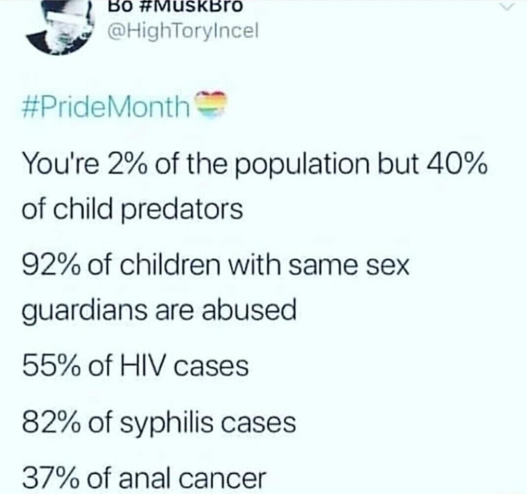 B0 VIUSKBIO 3 righToryincel PrideMonth Youre 2 of the population but 40 of child predators 92 of children with same sex guardians are abused 55 of HIV cases 82 of syphilis cases 37 of anal cancer