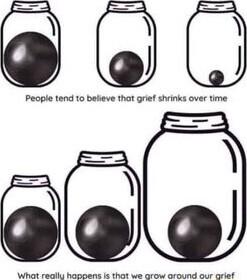 d Peopie tend 1o believe that grief shrinks over time what really happens is thot we grow around our grief