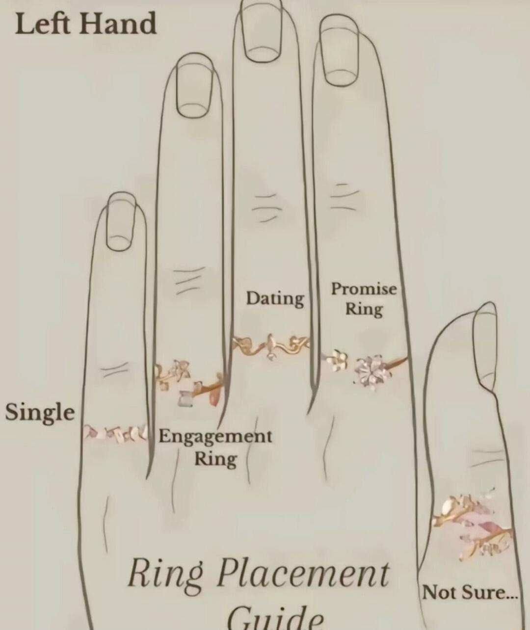 Left Hand
Single
Engagement Ring
Dating
Promise Ring
Not Sure...
Ring Placement Guide