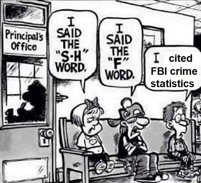 FBI crime A statistics