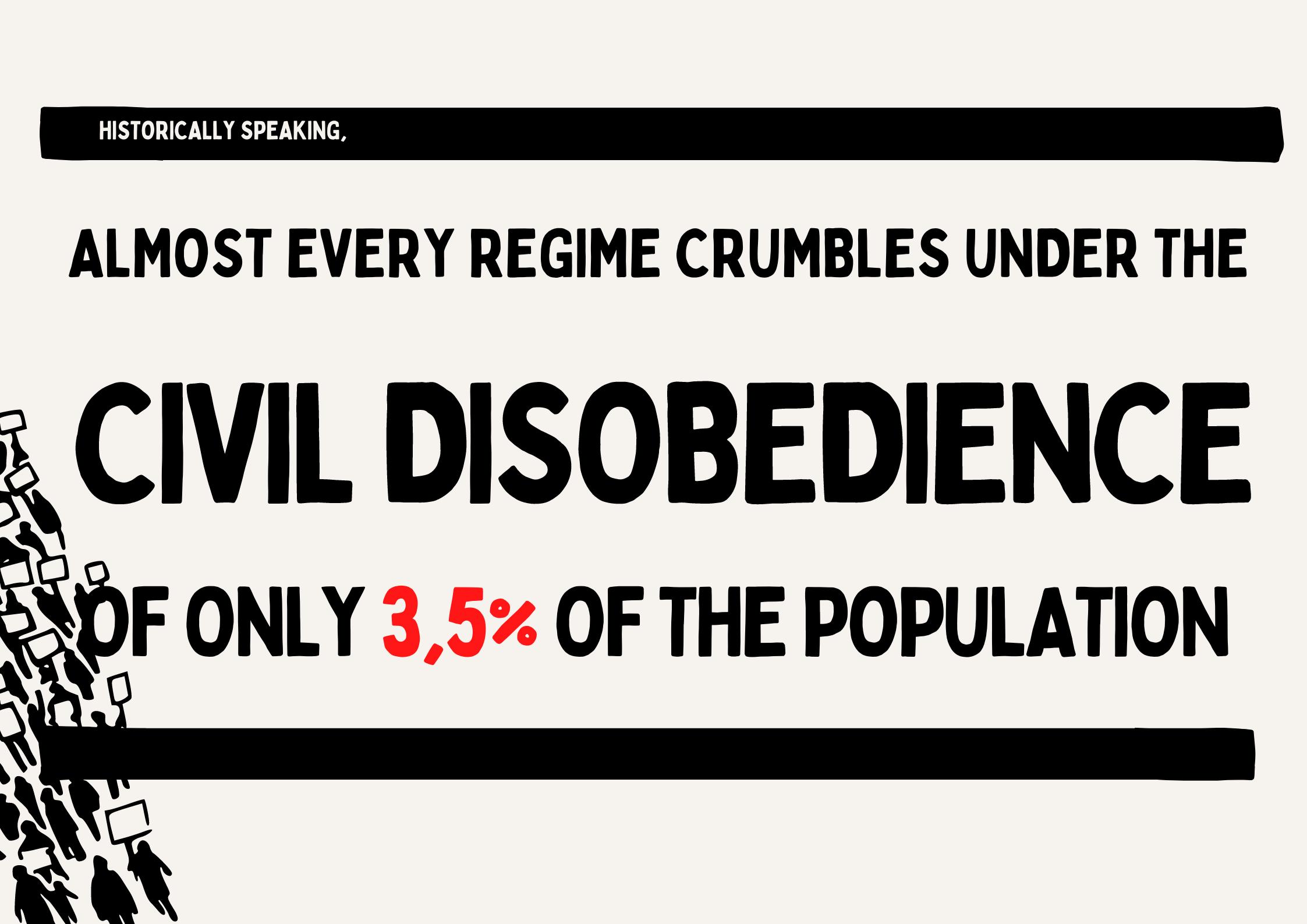 ALMOST EVERY REGIME CRUMBLES UNDER THE CIVIL DISOBEDIENCE FONLY OF THE POPULATION 2 Y