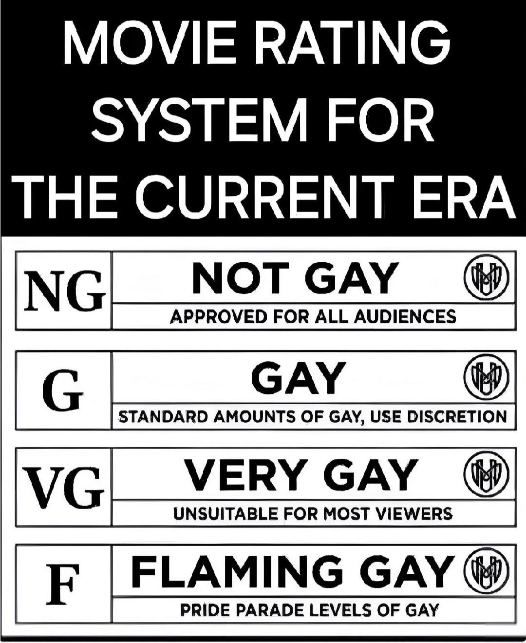MOVIE RATING SYSTEM FOR THE CURRENT ERA NG NOT GAY APPROVED FOR ALL AUDIENCES G GAY STANDARD AMOUNTS OF GAY, USE DISCRETION VG VERY GAY UNSUITABLE FOR MOST VIEWERS F FLAMING GAY PRIDE PARADE LEVELS OF GAY