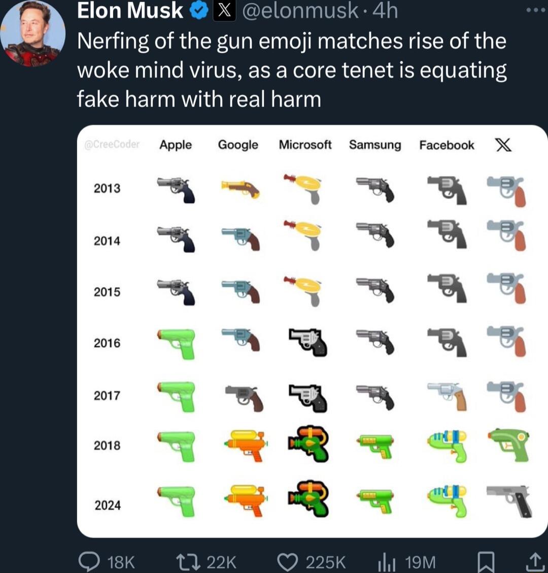 Elon Musk I 1 Nerfing of the gun emoji matches EORUTE woke mind virus as a core tenet is equating AELCHERNRVIGEEETEN Microsoft Samsung Facobook