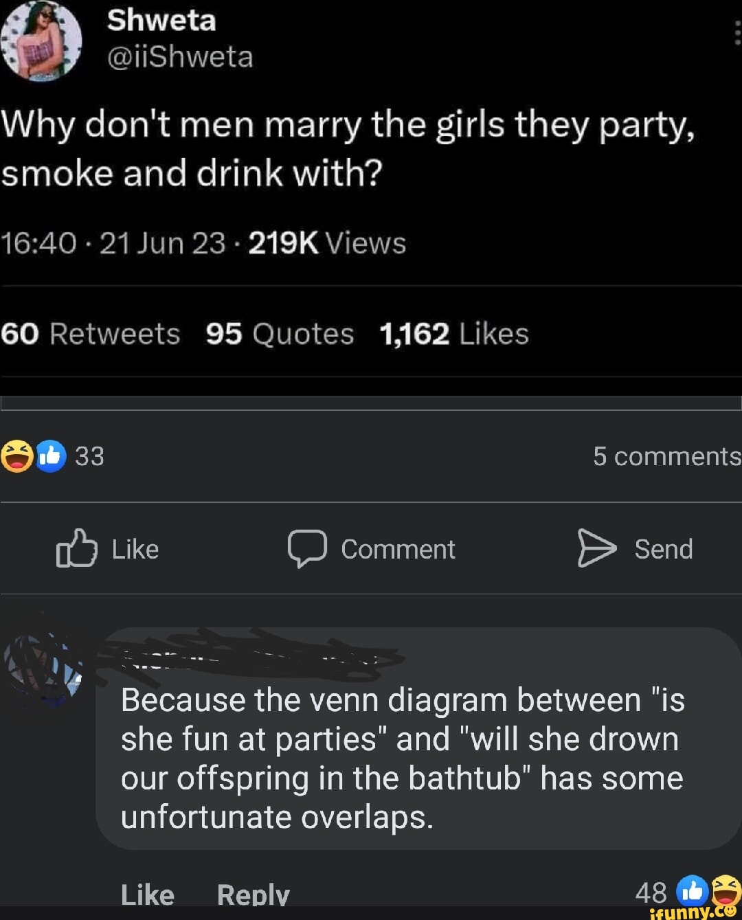 Shweta IS Why dont men marry the girls they party ST G Ne AV 1 1640 21 Jun 23 219K Views 60 Retweets 95 Quotes 1162 Likes o K 5 comments Like Comment Send B 1 G v Because the venn diagram between is she fun at parties and will she drown our offspring in the bathtub has some unfortunate overlaps Like Replv 48 S