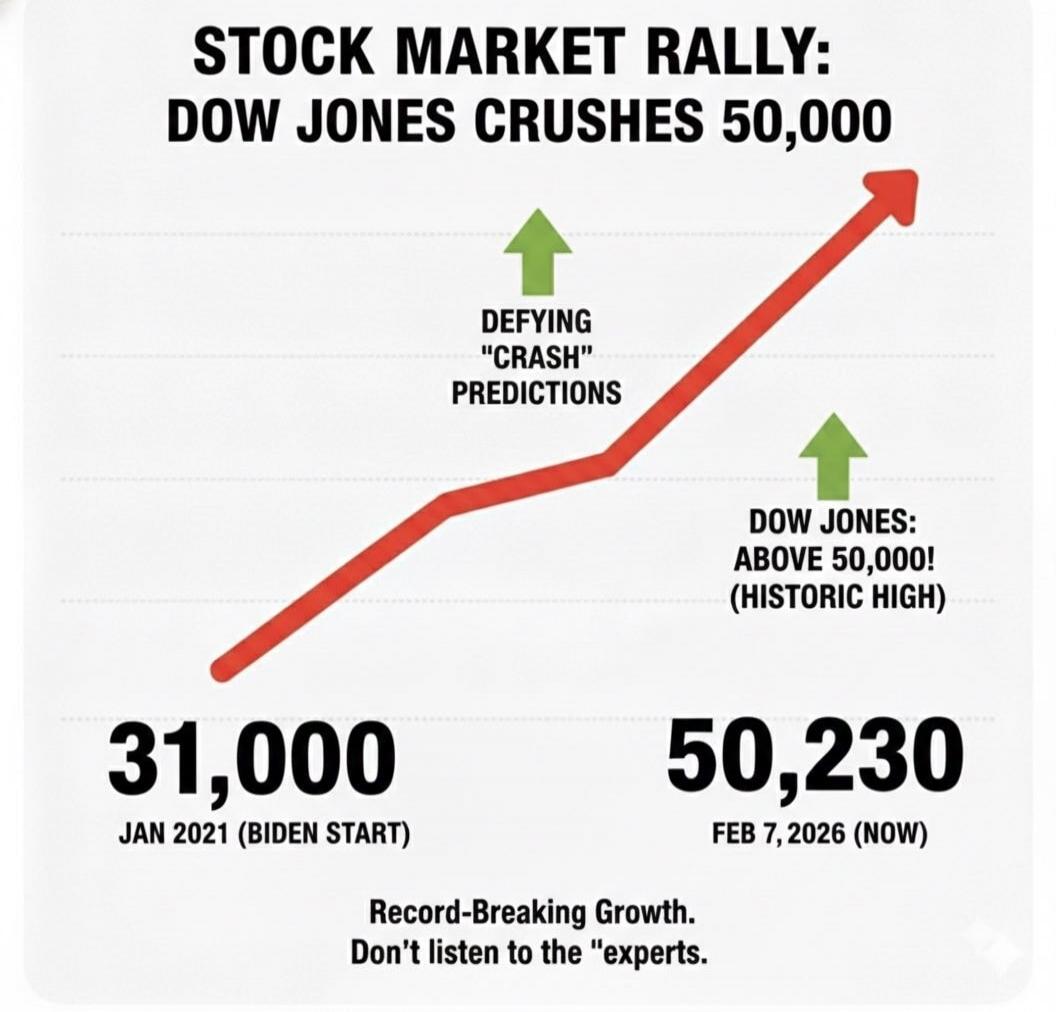 STOCK MARKET RALLY: DOW JONES CRUSHES 50,000
DEFYING 