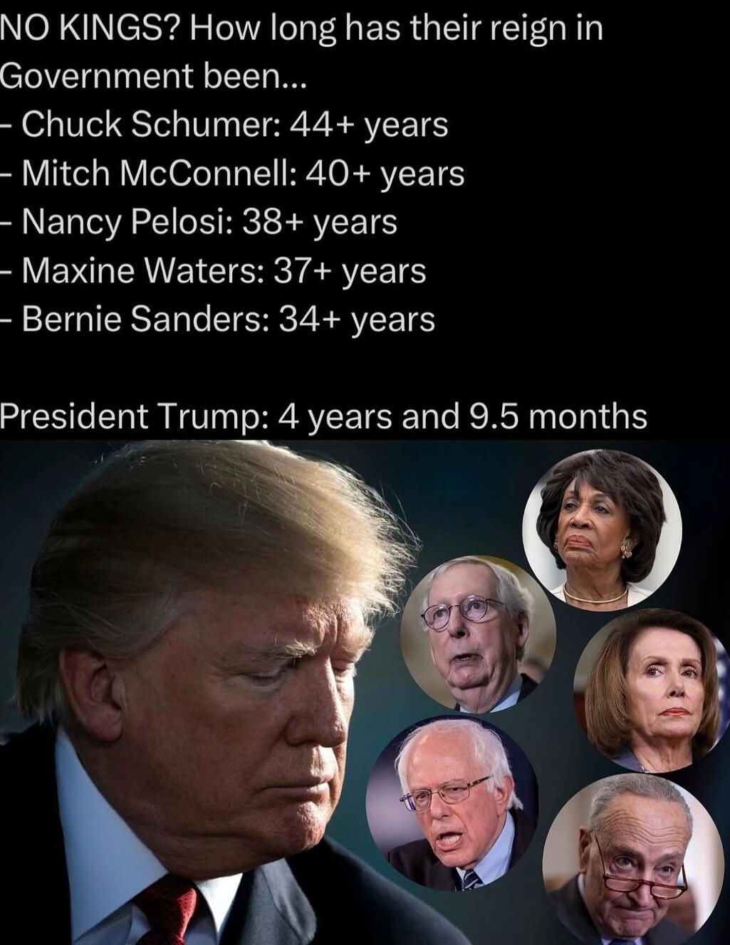 NO KINGS? How long has their reign in Government been...
- Chuck Schumer: 44+ years
- Mitch McConnell: 40+ years
- Nancy Pelosi: 38+ years
- Maxine Waters: 37+ years
- Bernie Sanders: 34+ years
President Trump: 4 years and 9.5 months