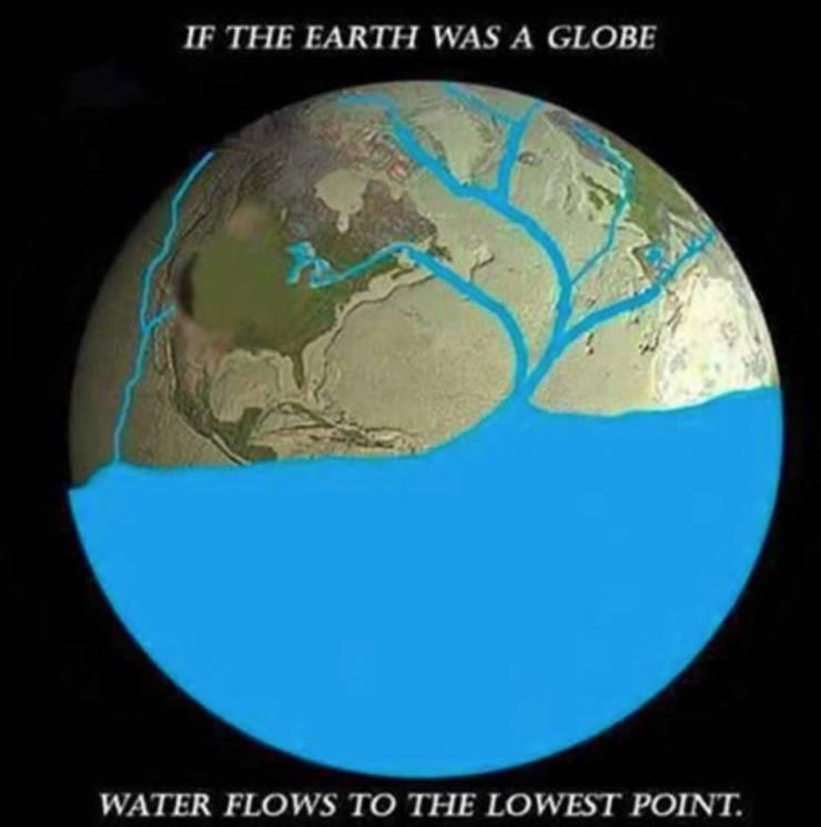 IF THE EARTH WAS A GLOBE WATER FLOWS TO THE LOWEST POINT