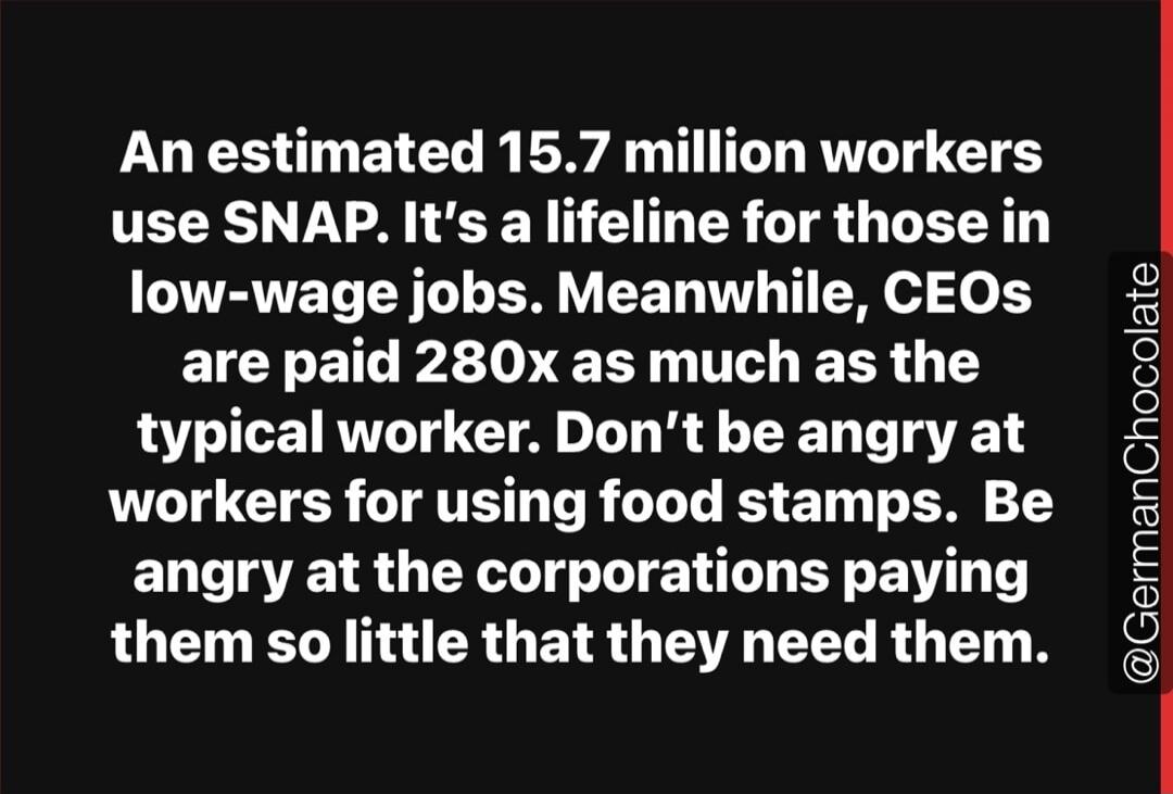 An estimated 15.7 million workers use SNAP. It's a lifeline for those in low-wage jobs. Meanwhile, CEOs are paid 280x as much as the typical worker. Don't be angry at workers for using food stamps. Be angry at the corporations paying them so little that they need them.