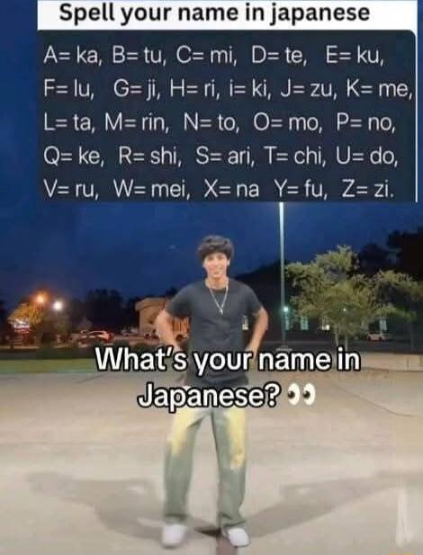 Spell your name in japanese Aka Btu Cmi Dte Eku Flu Gji Hri i ki Jzu K me Lta Mrin Nto Omo Pno Qke Rshi Sari Tchi Udo V u W mei Xna Yfu Zzi