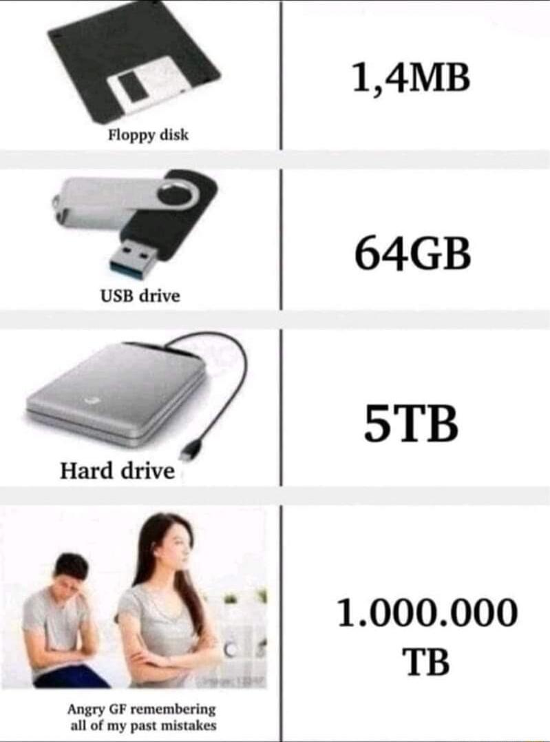 14MB 64GB 5TB 1000000 TB