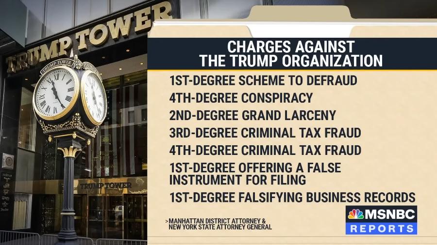 CCHARGES AGAINST THE TRUMP ORGANIZATION 1ST DEGREE SCHEME TO DEFRAUD 4TH DEGREE CONSPIRACY 2ND DEGREE GRAND LARCENY 3RD DEGREE CRIMINAL TAX FRAUD 4TH DEGREE CRIMINAL TAX FRAUD 1ST DEGREE OFFERING A FALSE INSTRUMENT FOR FILING 1ST DEGREE FALSIFYING BUSINESS RECORDS