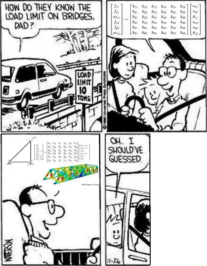 HOW DO THEY KNOW THE LOAD LIMIT ON BRIDGES