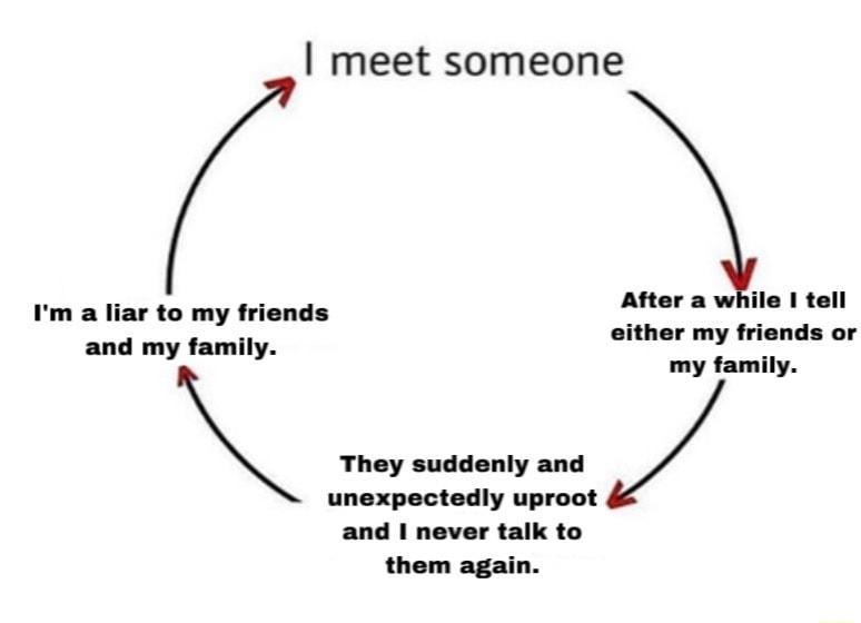 meet someone m a liar to my friends Aftac s willle ol and ey oy sither my frinds or my family They suddenly and unexpectedly uproot and never talk to them again