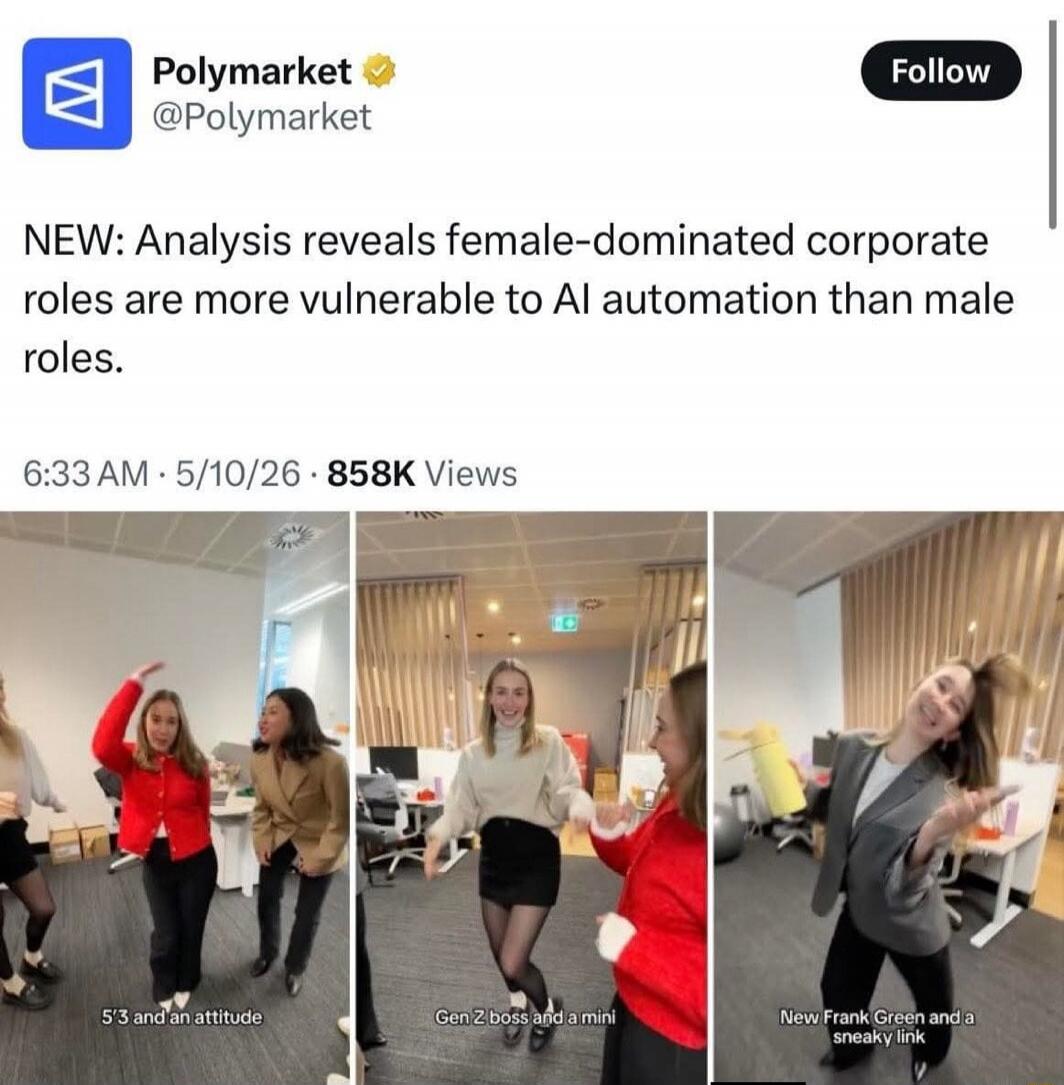 Polymarket @Polymarket Follow NEW: Analysis reveals female-dominated corporate roles are more vulnerable to AI automation than male roles. 6:33 AM · 5/10/26 · 858K Views 5'3 and an attitude Gen Z boss and a mini New Frank Green and a sneaky link