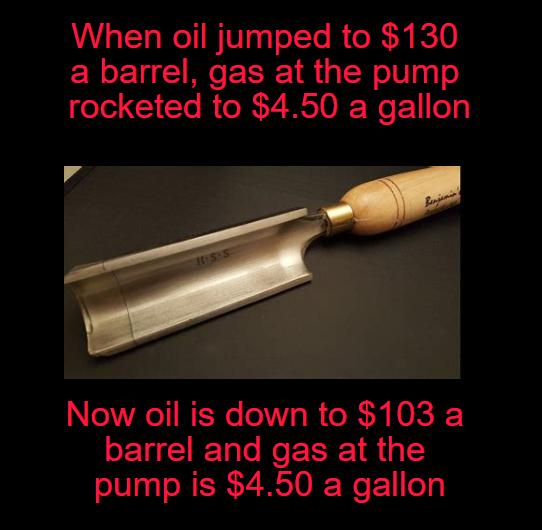 When oil jumped to 130 a barrel gas at the pump rocketed to 450 a gallon Now oil is down to 103 a barrel and gas at the pump is 450 a gallon