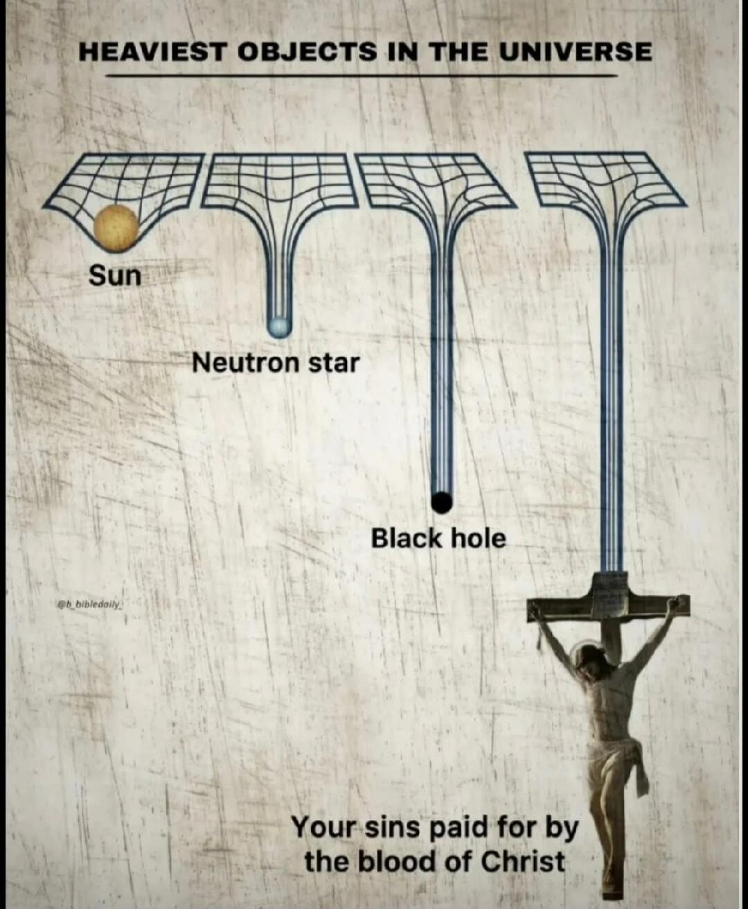 HEAVIEST OBJECTS IN THE UNIVERSE Sun Neutron star Black hole Your sins paid for by the blood of Christ