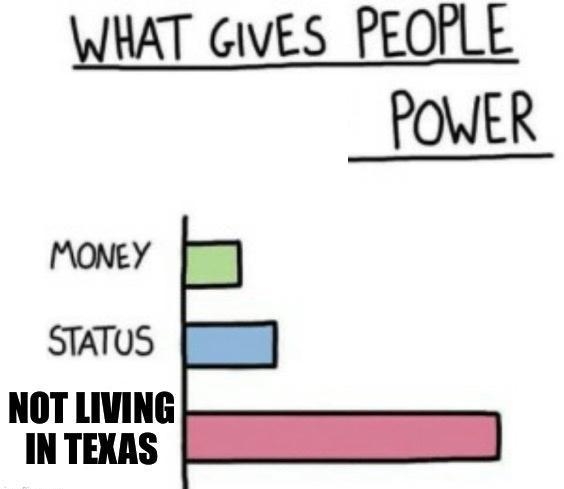 WHAT GIVES PEOPLE POWER MONEY STATUS NOT LIVING IN TEXRS
