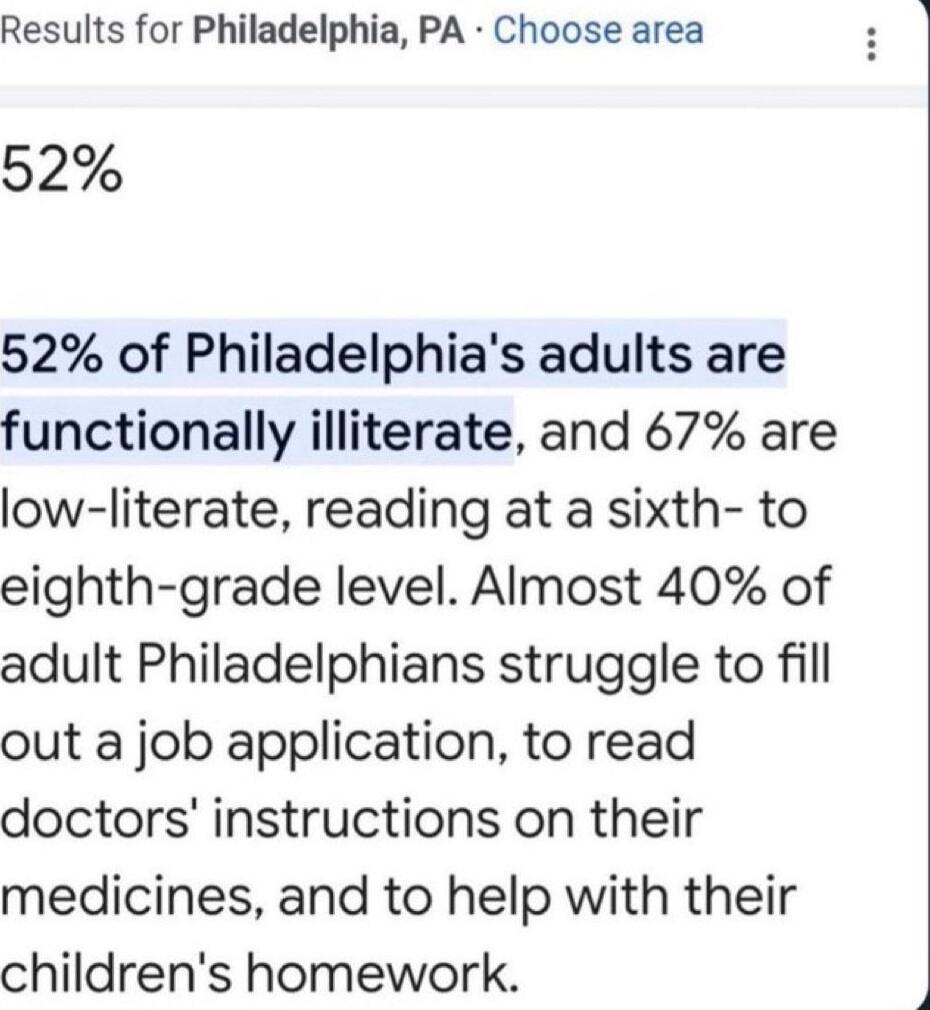 Results for Philadelphia PA Choose area 52 52 of Philadelphias adults are functionally illiterate and 67 are low literate reading at a sixth to eighth grade level Aimost 40 of adult Philadelphians struggle to fill out a job application to read doctors instructions on their medicines and to help with their childrens homework