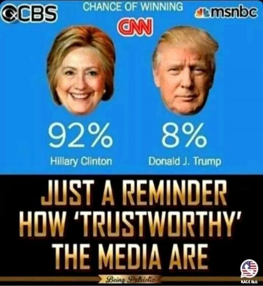 CHANCE OF WINNING CBS CNN msnbc 92% Hillary Clinton 8% Donald J. Trump JUST A REMINDER HOW 'TRUSTWORTHY' THE MEDIA ARE Being Patriotic NAGA Hub