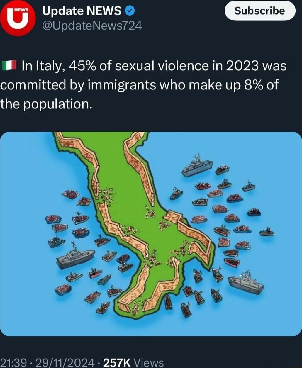 Update NEWS subscribe UpdateNews724 In Italy 45 of sexual violence in 2023 was committed by immigrants who make up 8 of the population