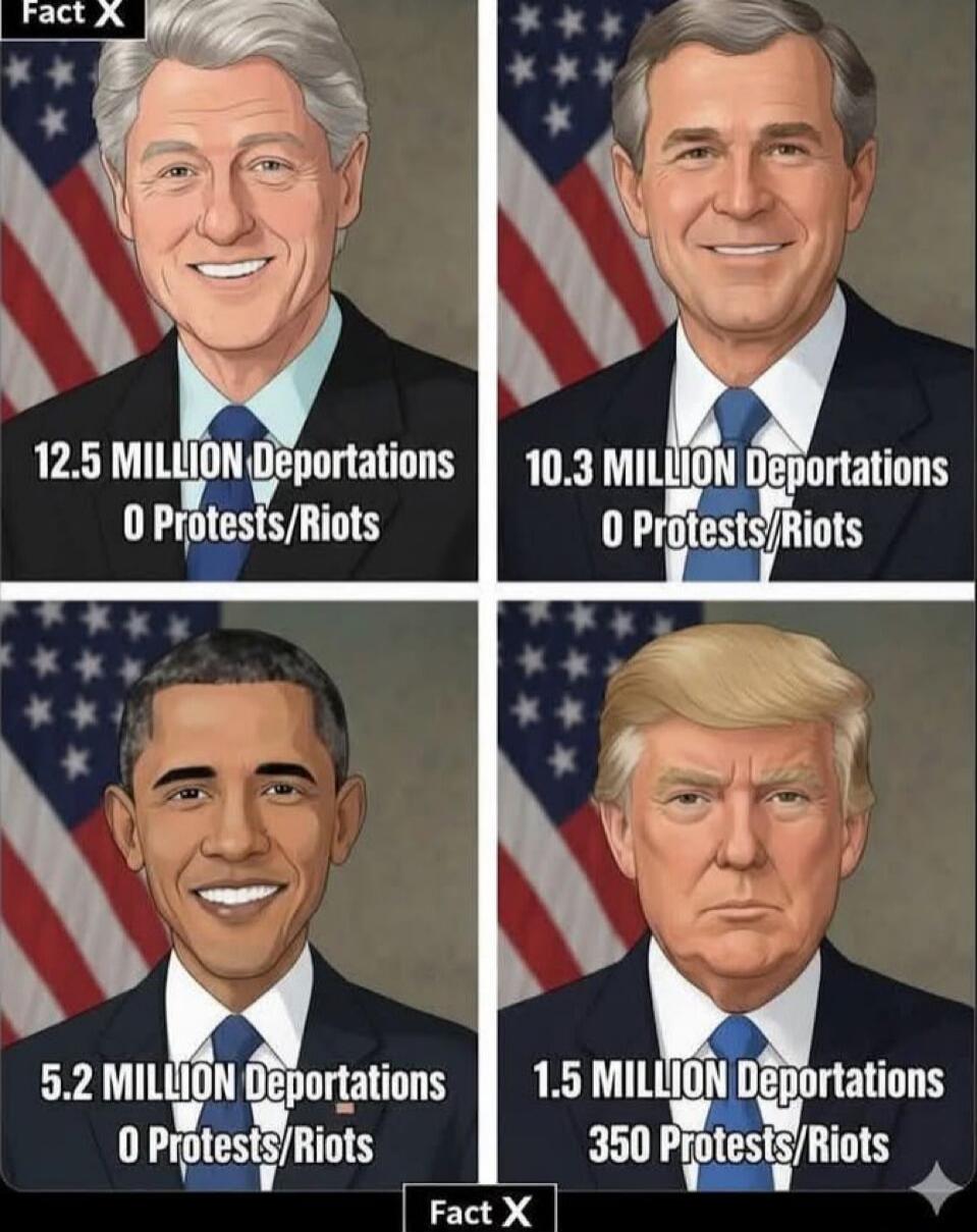 Fact X
12.5 MILLION Deportations 0 Protests/Riots
10.3 MILLION Deportations 0 Protests/Riots
5.2 MILLION Deportations 0 Protests/Riots
1.5 MILLION Deportations 350 Protests/Riots
