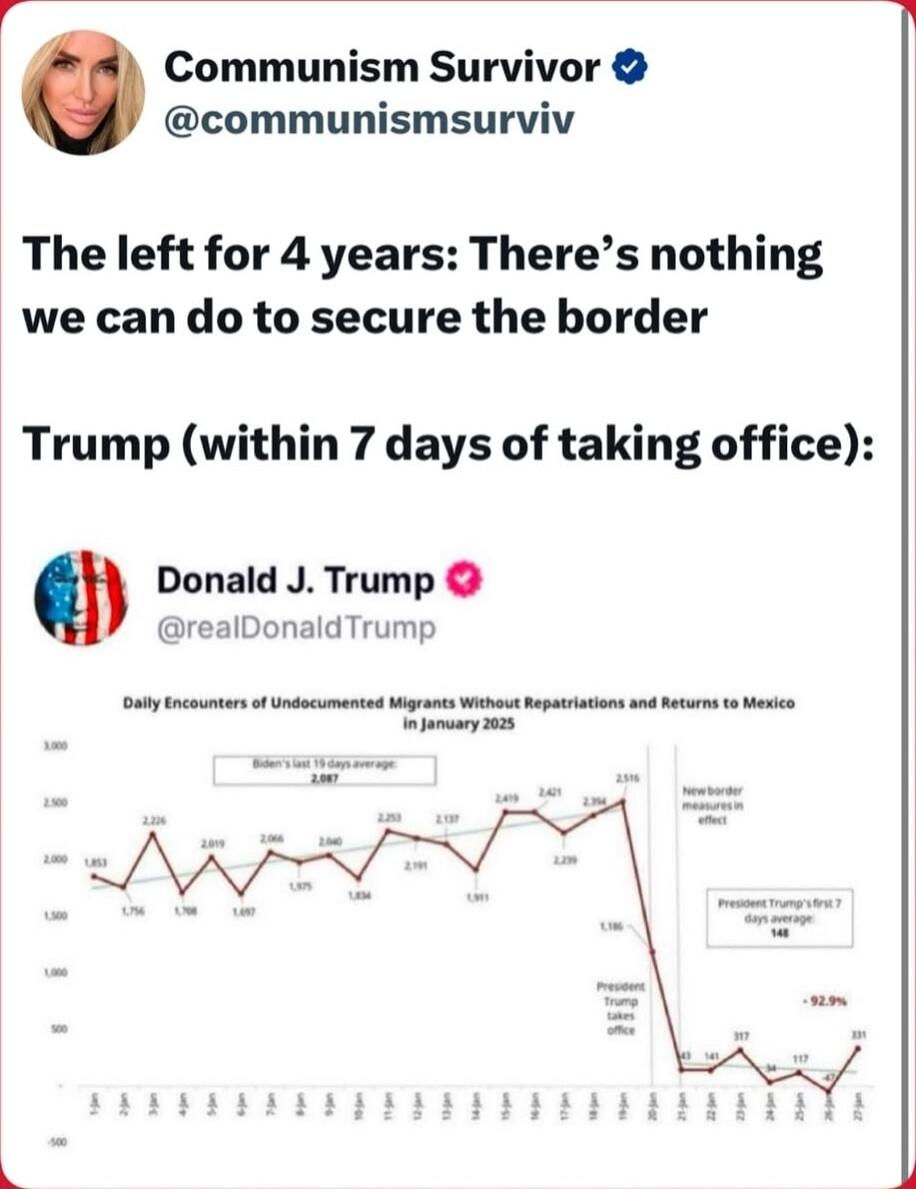 il Communism Survivor communismsurviv The left for 4 years Theres nothing we can do to secure the border Trump within 7 days of taking office Donald J Trump realDonaldTrump uty e o Unscmeted gants Wit Repasstians ad et 1 e y