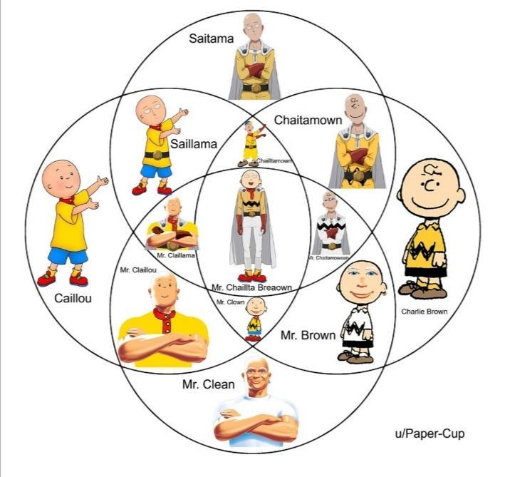 Caillou uPaper Cup