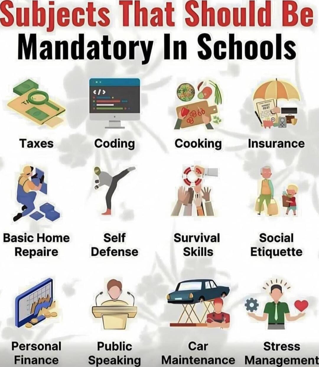 Subjects That Should Be Mandatory In Schools T Coding c king o g Al A Basic Home Self Survival Social Repaire Defense Skl Etiquet IX p Personal Public Car Stress Finance Speaking Maintenance Management