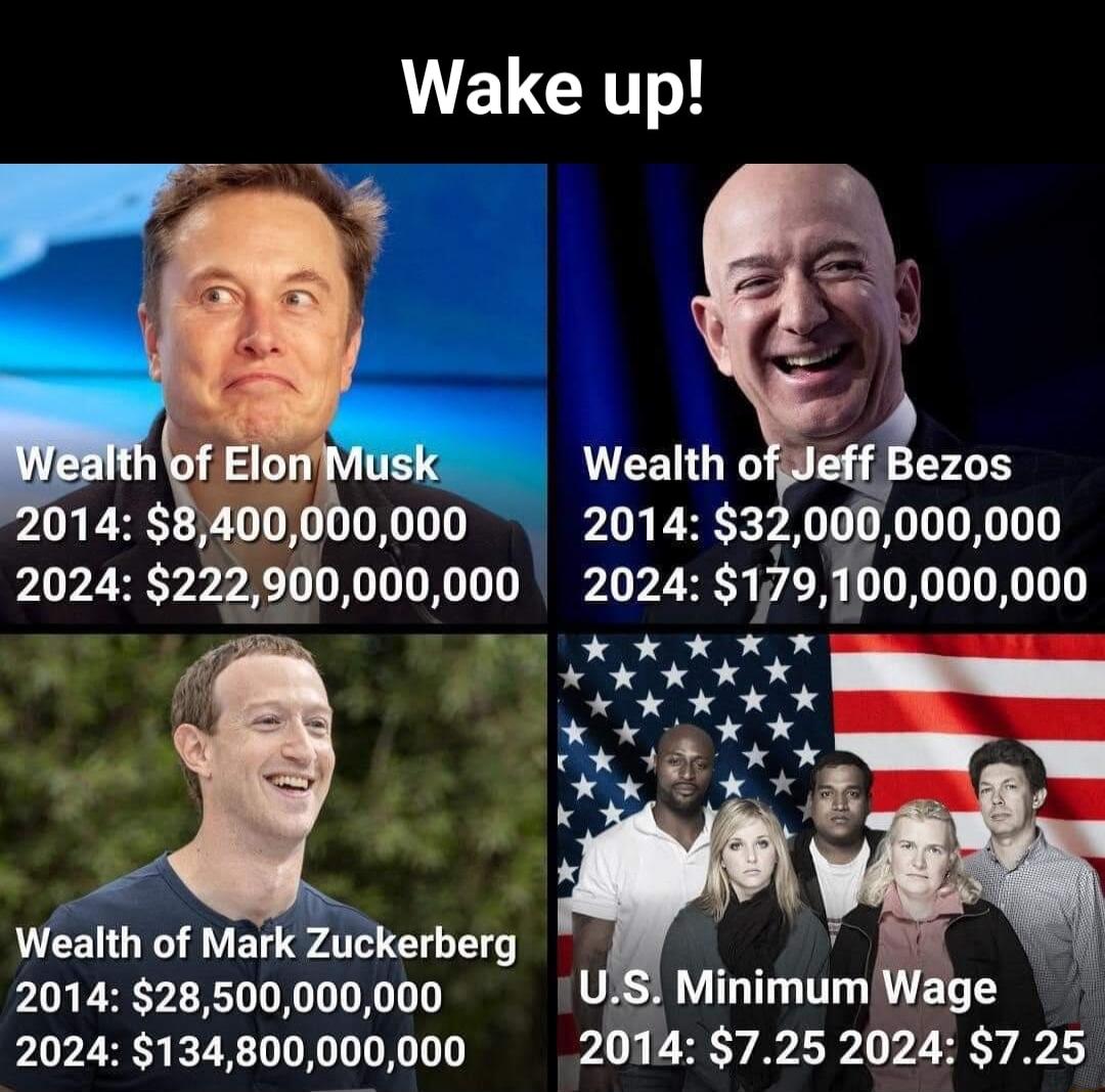 Wealth of Engezos 2014 32000000000 2024 179100000000 Wealth of Mark Zuckerberg 2014 28500000000 Minimum Wage 2024 134800000000 2014 725 2024 725