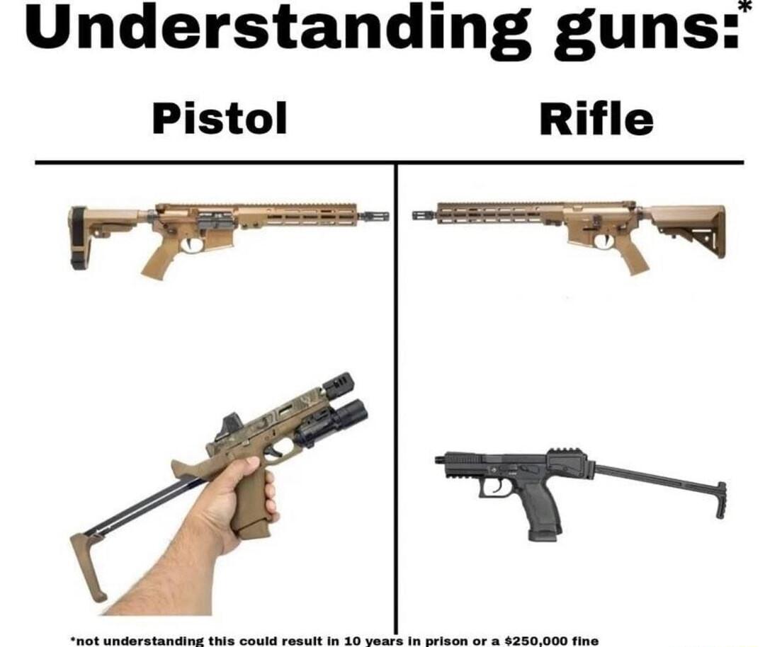 Understanding guns Pistol Rifle