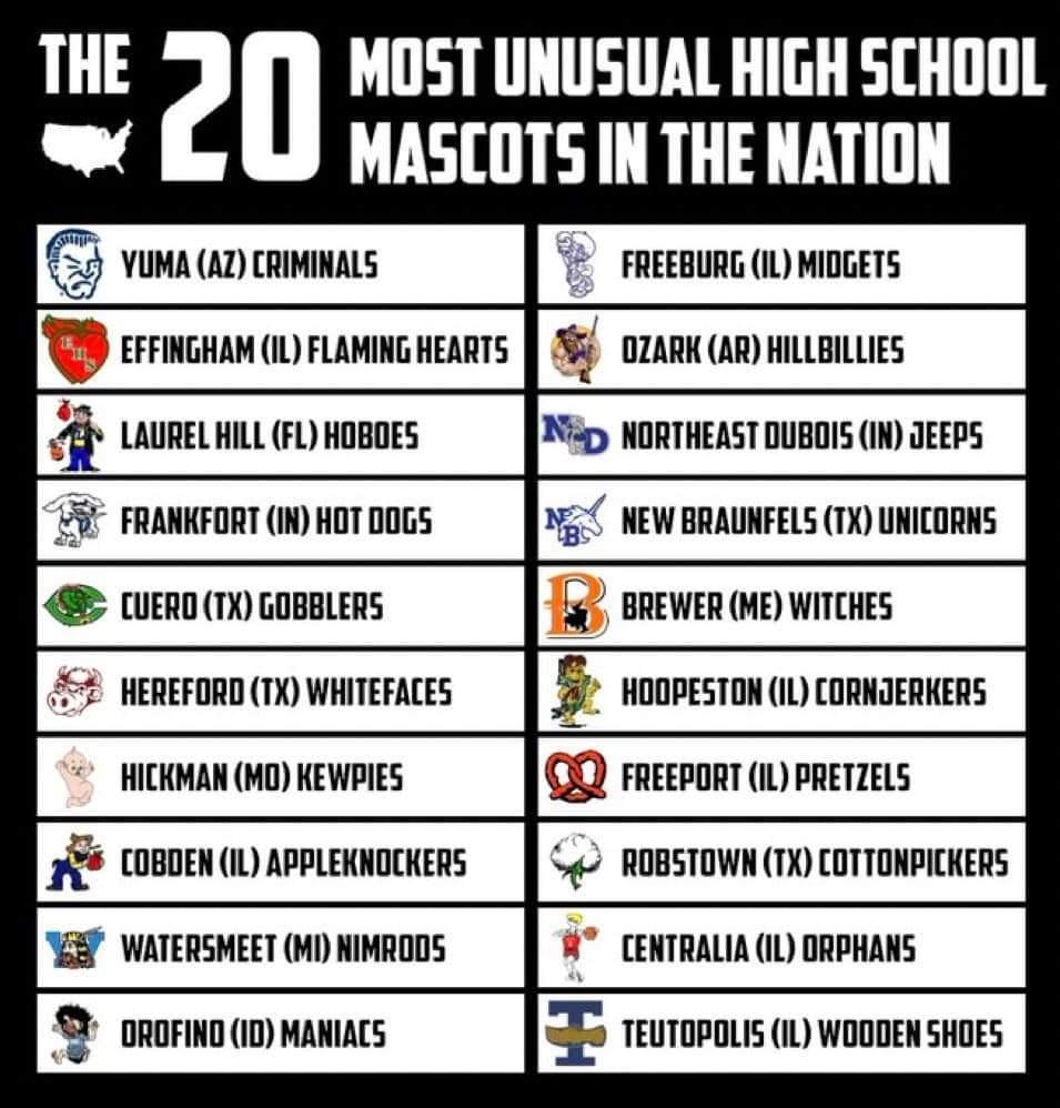 THE zn MOST UNUSUAL HIGH SCHODL MASCOTS IN THE NATION VUHAAIHINIIAS FREEBURG IL MIDGETS t EFFINGHAM IL FLAMING HEARTS DZARK AR HILLBILLIES i LAUREL HILL FL HOBOES N NORTHEAST DUBOIS JEEPS FRANKFORT IN HOT DOGS NQJ NEW BRAUNFELS TX UNICORNS UERD TX GOBBLERS 0 BREWER ME WITCHES wneronoownneraces 5 woopeston ou comwaenvens HICKMAN MD KEWPIES Q FREEPORT IL PRETZELS fl COBOEN IL APPLEKNOCKERS S ROBSTOW