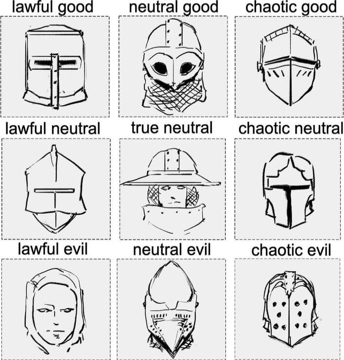 lawiul good neutral good chaoigrgggg T 3 chaotic evil