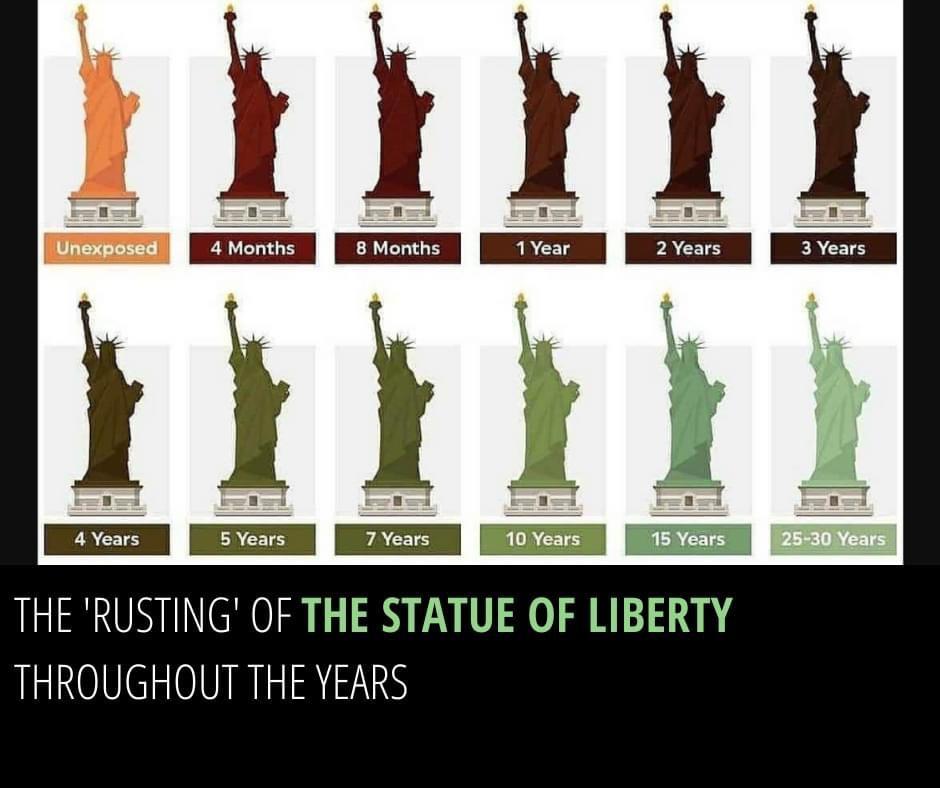 THE RUSTING OF THE STATUE OF LIBERTY THROUGHOUT THE YEARS