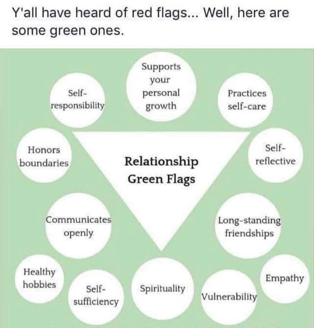 Yall have heard of red flags Well here are some green ones Supports your Self personal Practices responsibility growth self care Honors Self boundaries Relationship reflective Green Flags Communicates Long standing openly friendships eLhy Empathy BHRIS Self Spirituality sufficiency Vulnerability